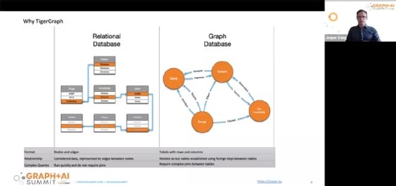 Jesper Vang,丹麦科技大学健康技术系的博士生,在TigerGraph主办的虚拟会议Graph + AI峰会上展示。