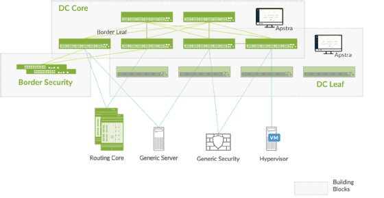 Juniper Apstra intent-based networking