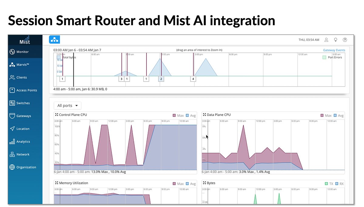 Juniper adds Mist AIOps to its 128 Technologybased SDWAN TechTarget