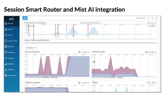 Juniper Adds Mist Aiops To Its 128 Technology Based Sd Wan