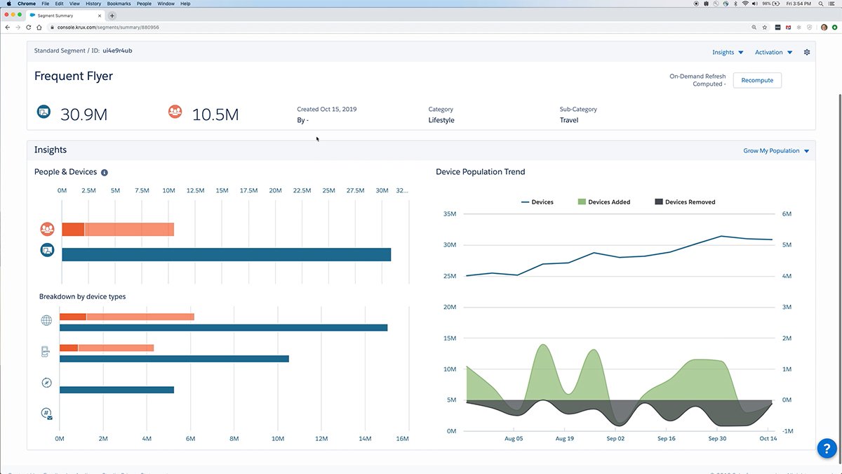 Salesforce to pull plug on Audience Studio DMP | TechTarget