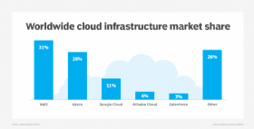 Why Switch To The Cloud? 20 Benefits of Cloud Computing