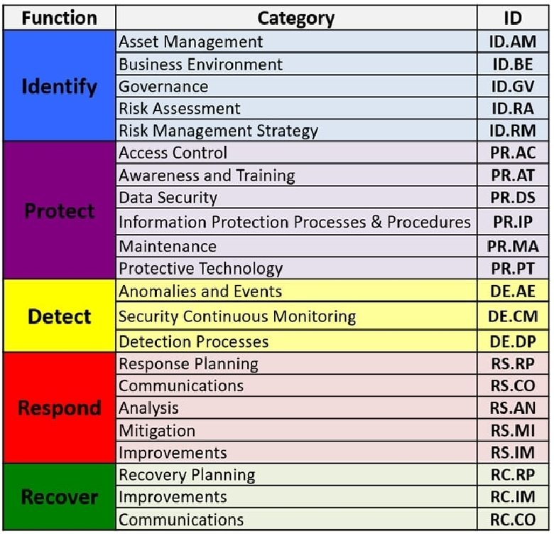 How to use the NIST framework for cloud security - News ITN