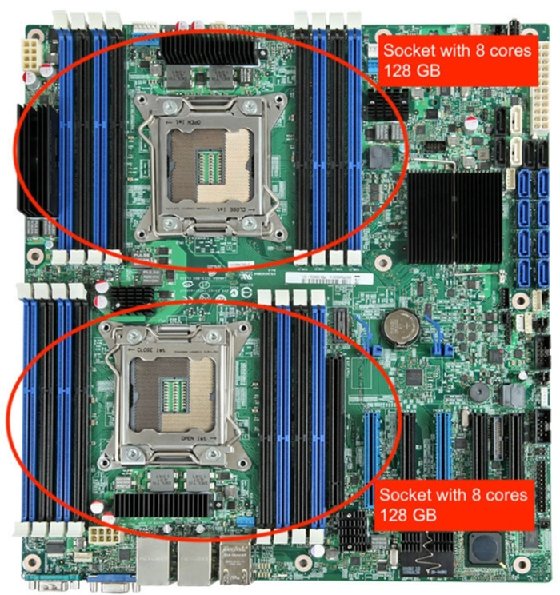 CPU memory access for a two-socket system