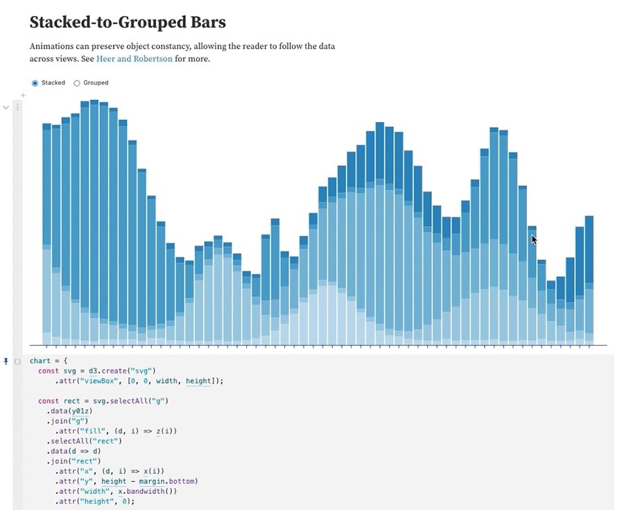 Observable expands enterprise data visualization platform | TechTarget