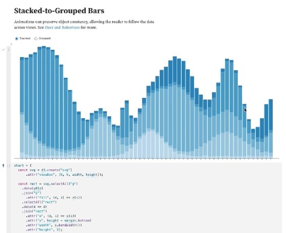 Observable expands enterprise data visualization platform