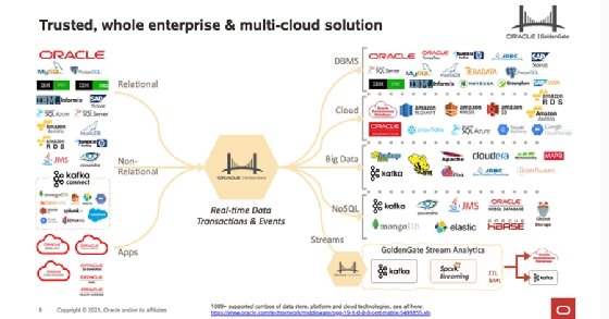 Oracle golden. Logo Oracle GOLDENGATE. Oracle Golden Gate. Oracle Golden Gate Kafka. Oracle Golden Gate logo.