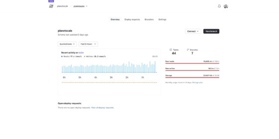 Database Sleeping — PlanetScale Documentation