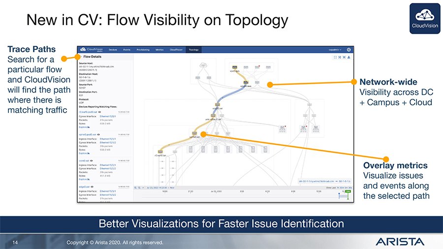 Arista will charge a premium for CloudVision as a service TechTarget