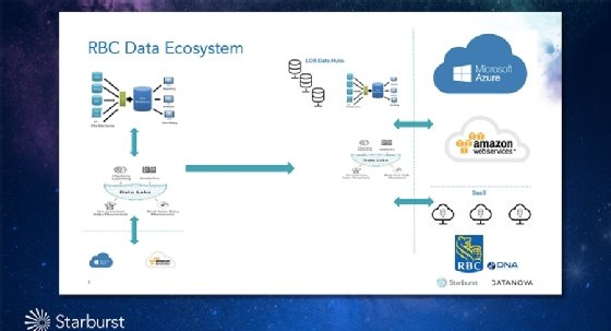 Starburst Galaxy brings Trino to the cloud