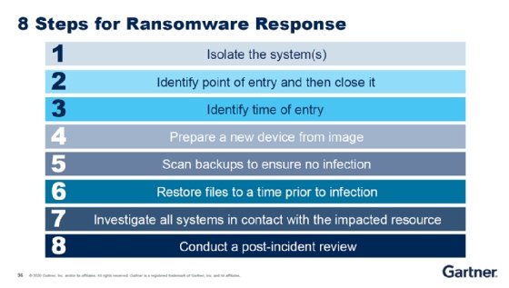 Plano de resposta de ransomware em oito etapas por Paul Furtado