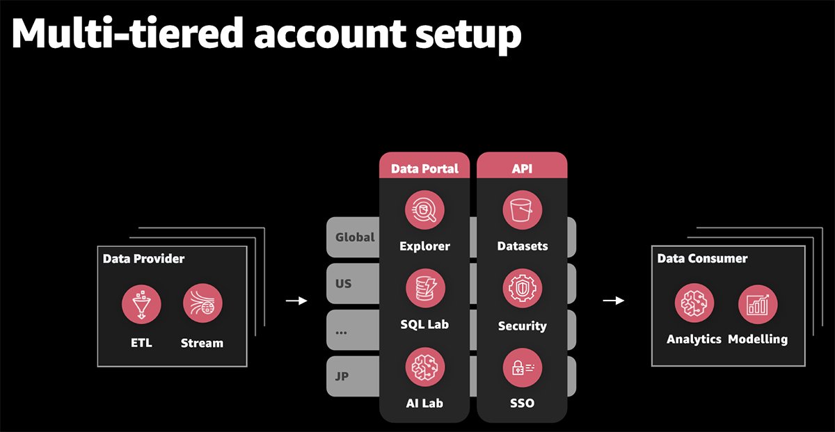 Learn from these real-world AWS serverless examples | TechTarget