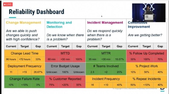 Observability maturity favors data clarity over quantity