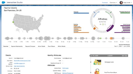 6 personalization software options to know in 2021