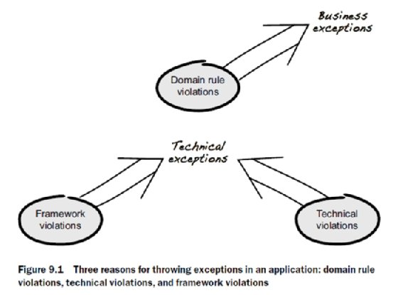 SOLUTION: Error handling built in exceptions - Studypool