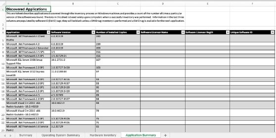 Hardware inventory report