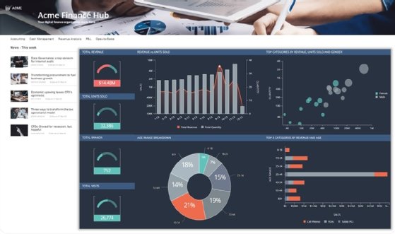 business intelligence dashboard design