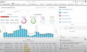 Everything About The New Salesforce Consumer Goods Cloud