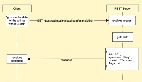 How To Choose Between REST Vs. GRPC | TheServerSide