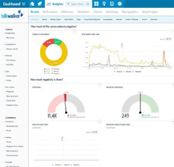 Sentiment Analysis: Definition, Types, Significance and Examples