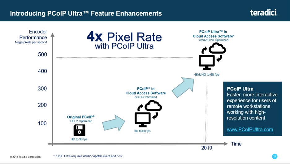 teradici pcoip ultra