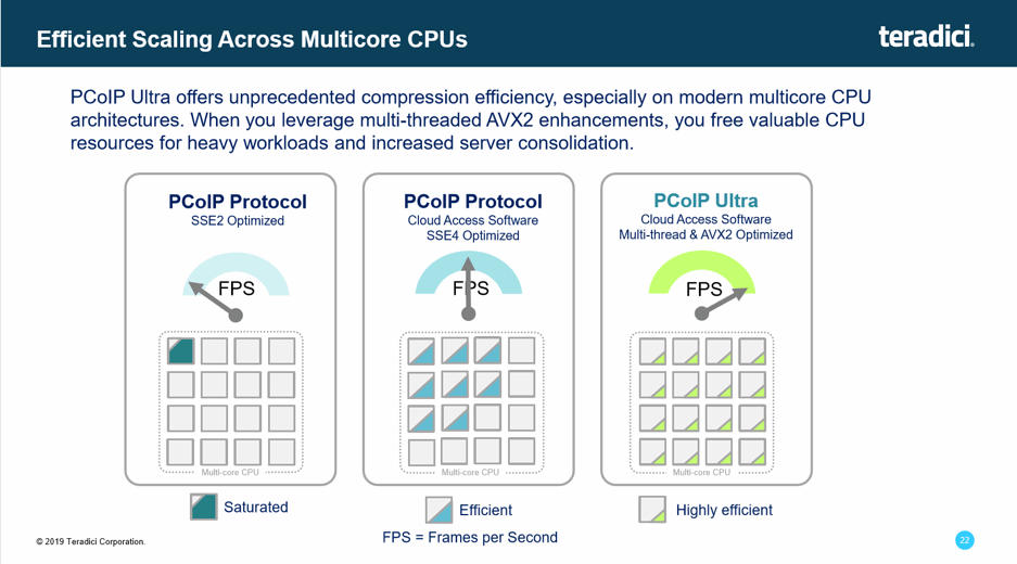 pcoip protocol encryption