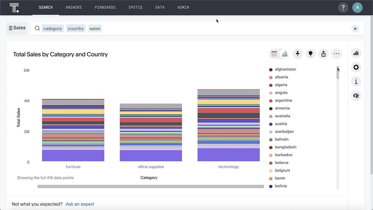 ThoughtSpot Reports Cloud Growth, But IPO Still Not Imminent | TechTarget