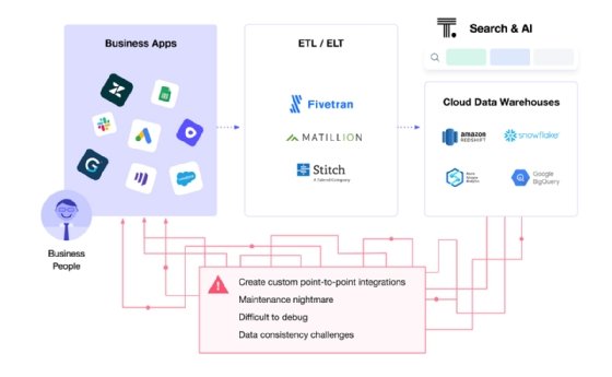 ThoughtSpot Makes First Acquisition, Buys SeekWell | TechTarget