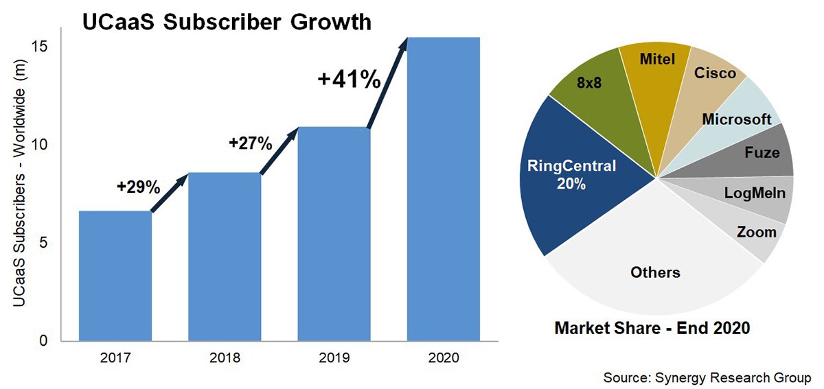 RingCentral Top 10 Feature Updates, Q2 2022