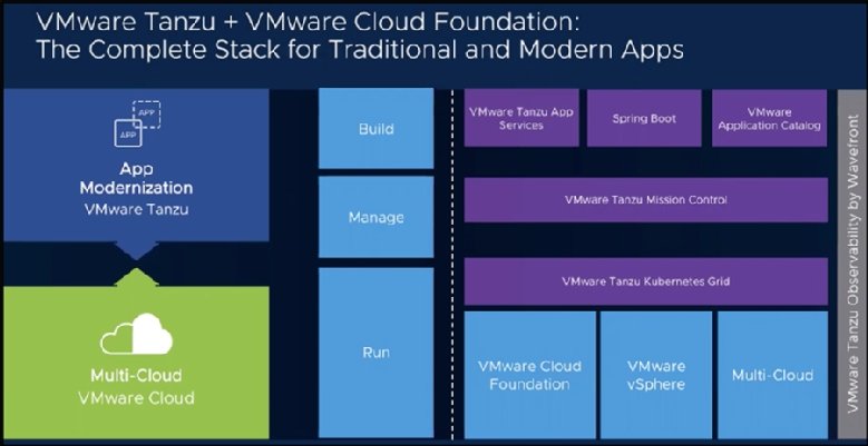 Vcf vmware что это