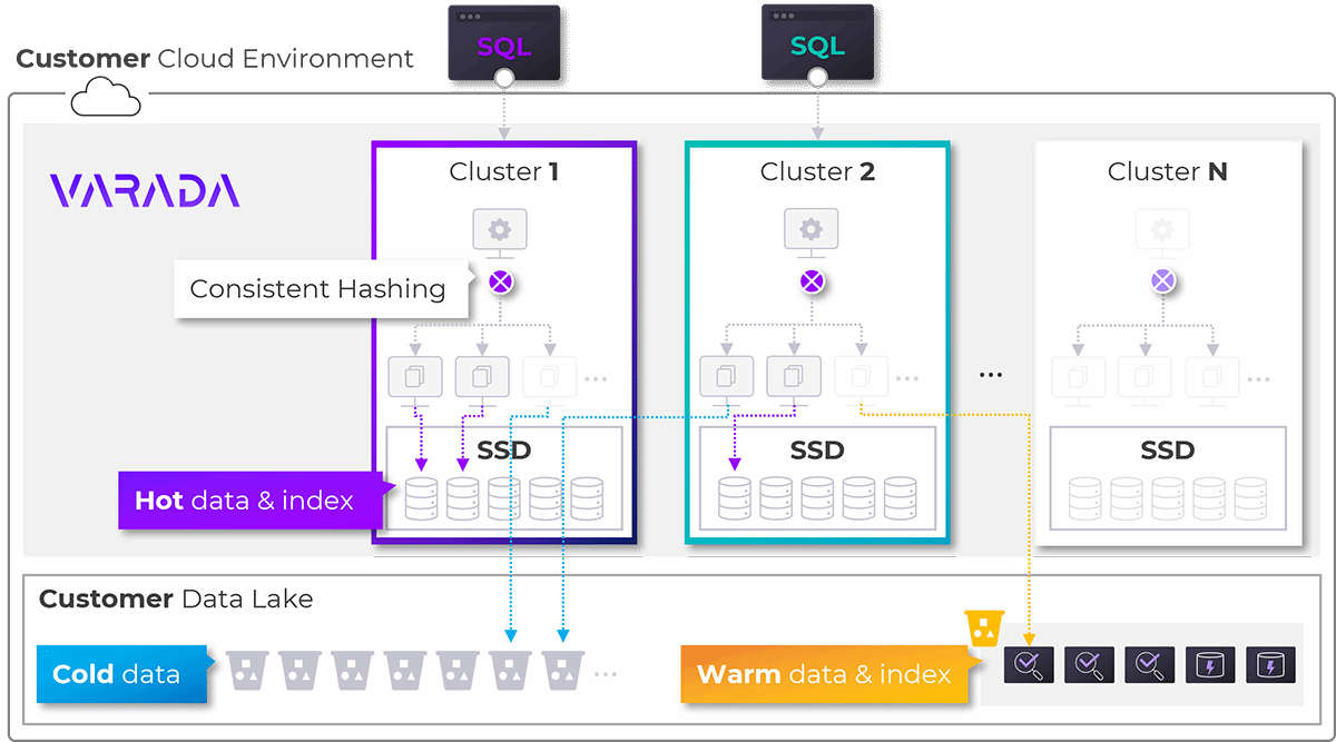Varada scales cloud data platform with new release TechTarget