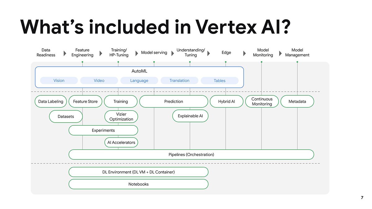 L'Oréal to 'revolutionize' beauty services using Google Vertex TechTarget