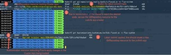 GitRepository resource status