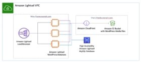 lightsail vs ec2 pricing