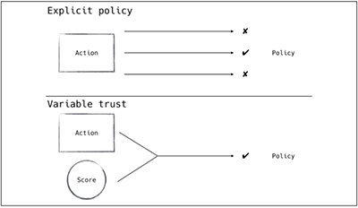 Zero-trust network policies should reflect varied threats | TechTarget
