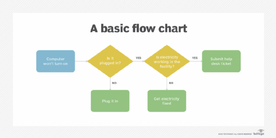 Icon Company Flow Map Process Chart Space Text Hand D Vrogue Co   A Basic Flow Chart F Mobile 