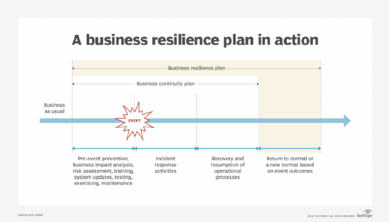 what is business resilience plan