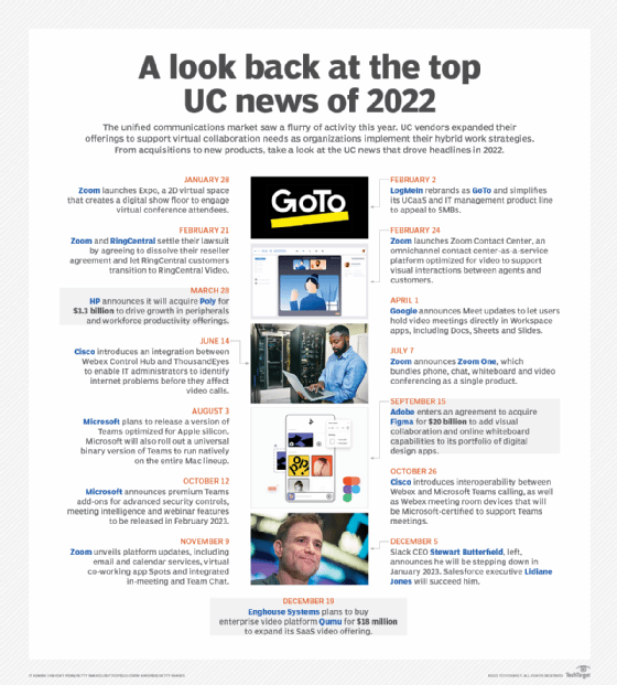 top uc news of 2022 graphic