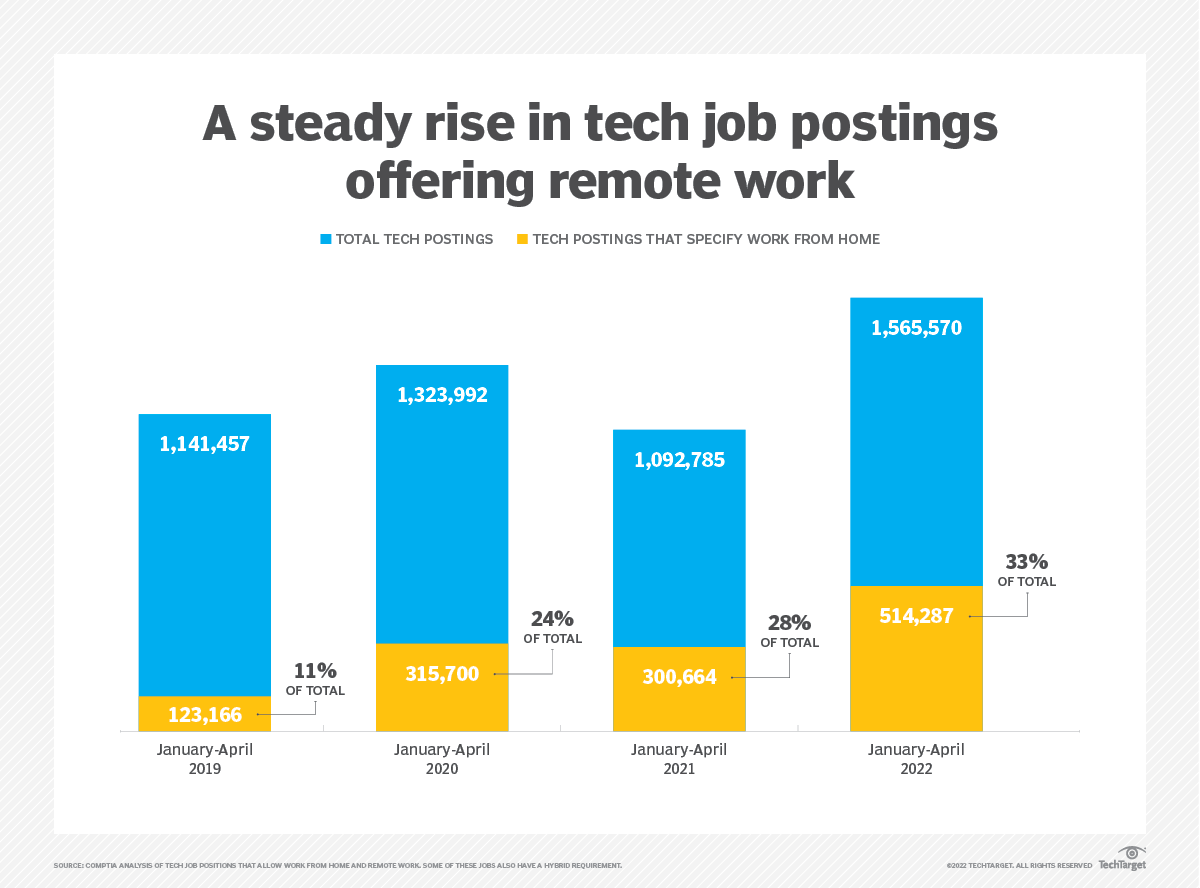 How developers can stay motivated when working remotely TheServerSide