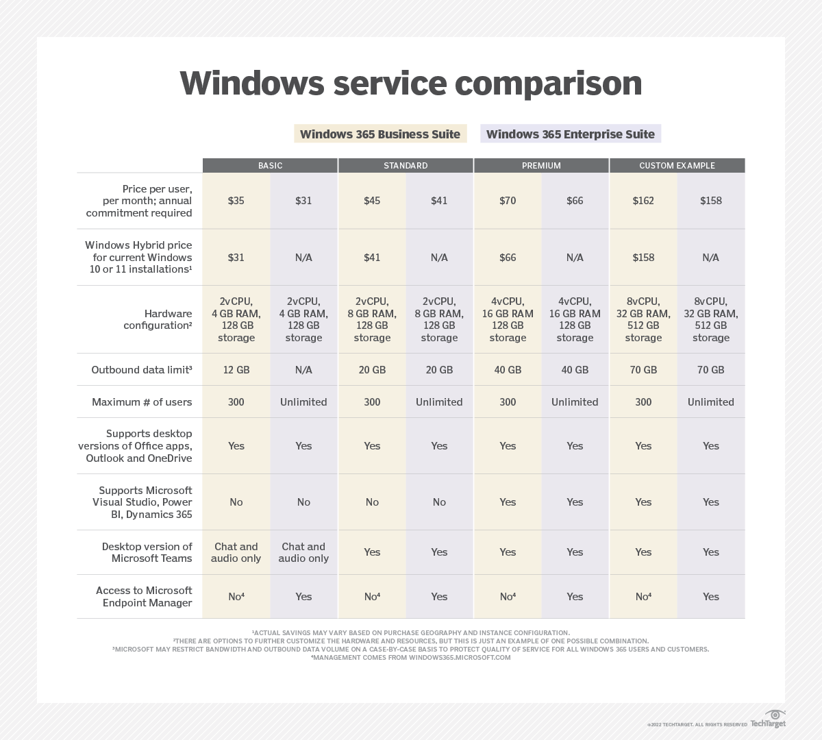 comparing-windows-365-vs-azure-virtual-desktop-techtarget