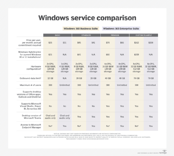 Office 365 Business Plans Comparison: Features & Price