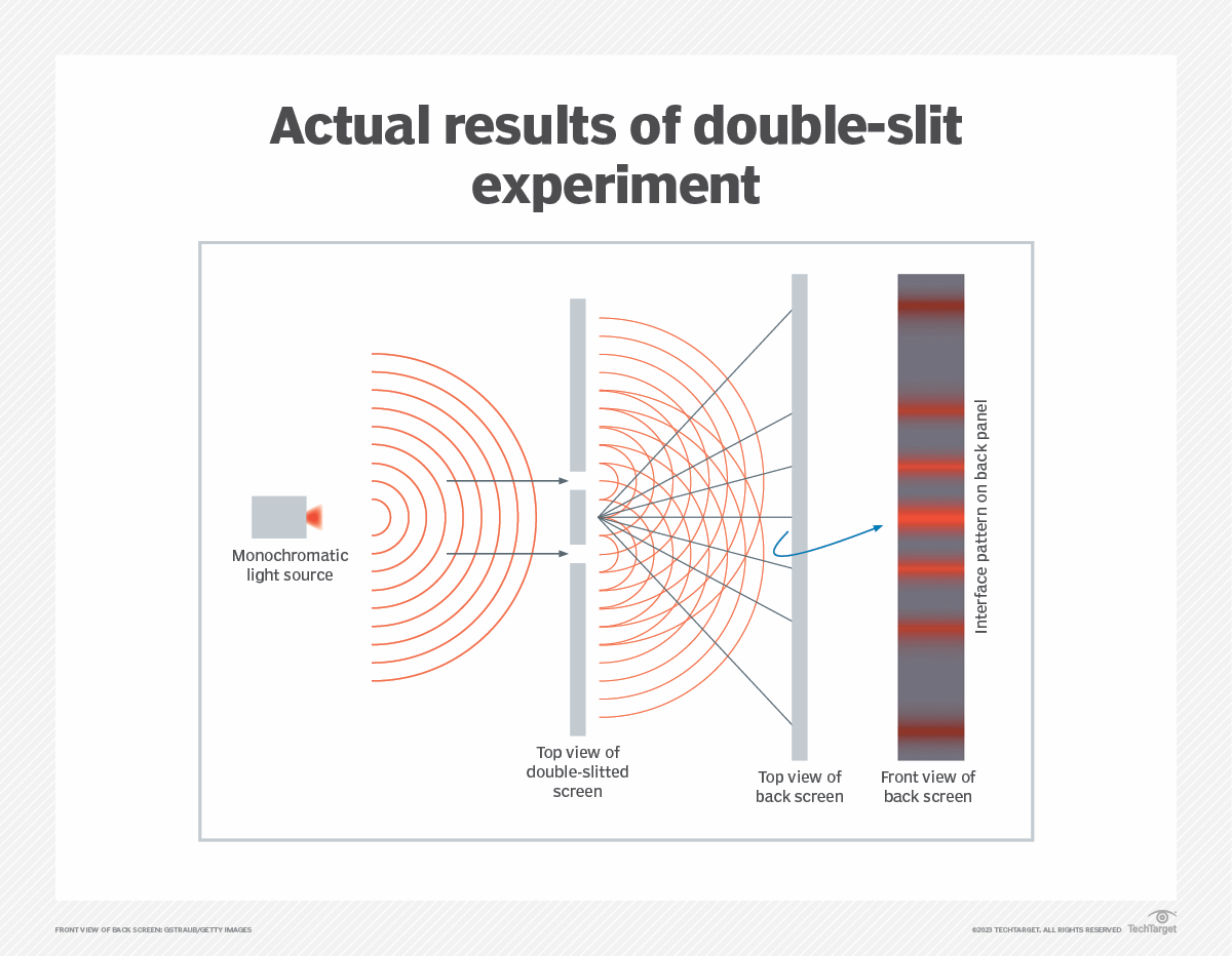 electron double slit experiment