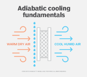 Adiabatic best sale dry cooler