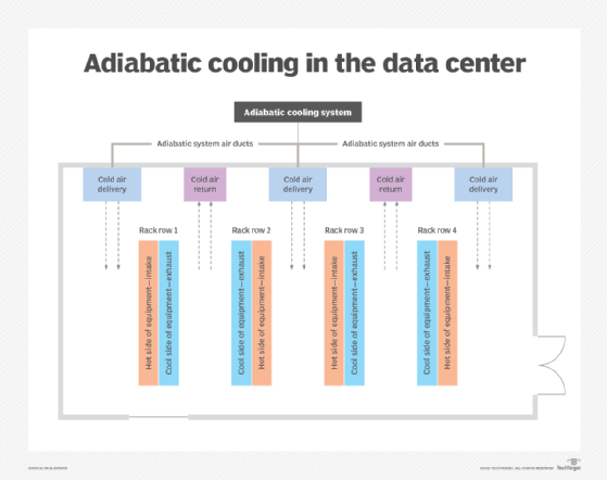 Adiabatic best sale evaporative cooling