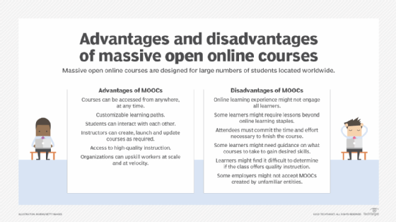 Online Courses: What Modern Students Want - eLearning Industry
