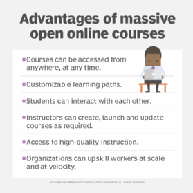 Online courses with certificate: how to offer this advantage to