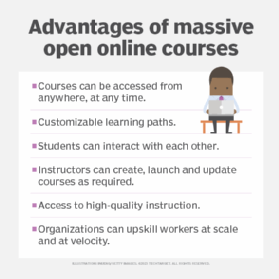 What Taking a MOOC Was Like in 2012, During The Year of the MOOC — Class Central