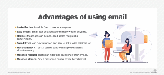 What is Email? – A Definition from TechTarget.com