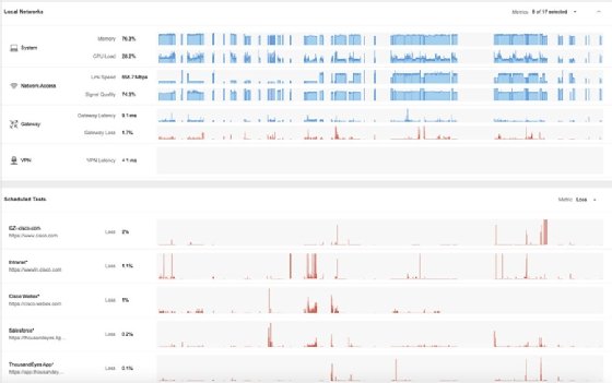 The Agent View dashboard correlates data from multiple sources about one user.