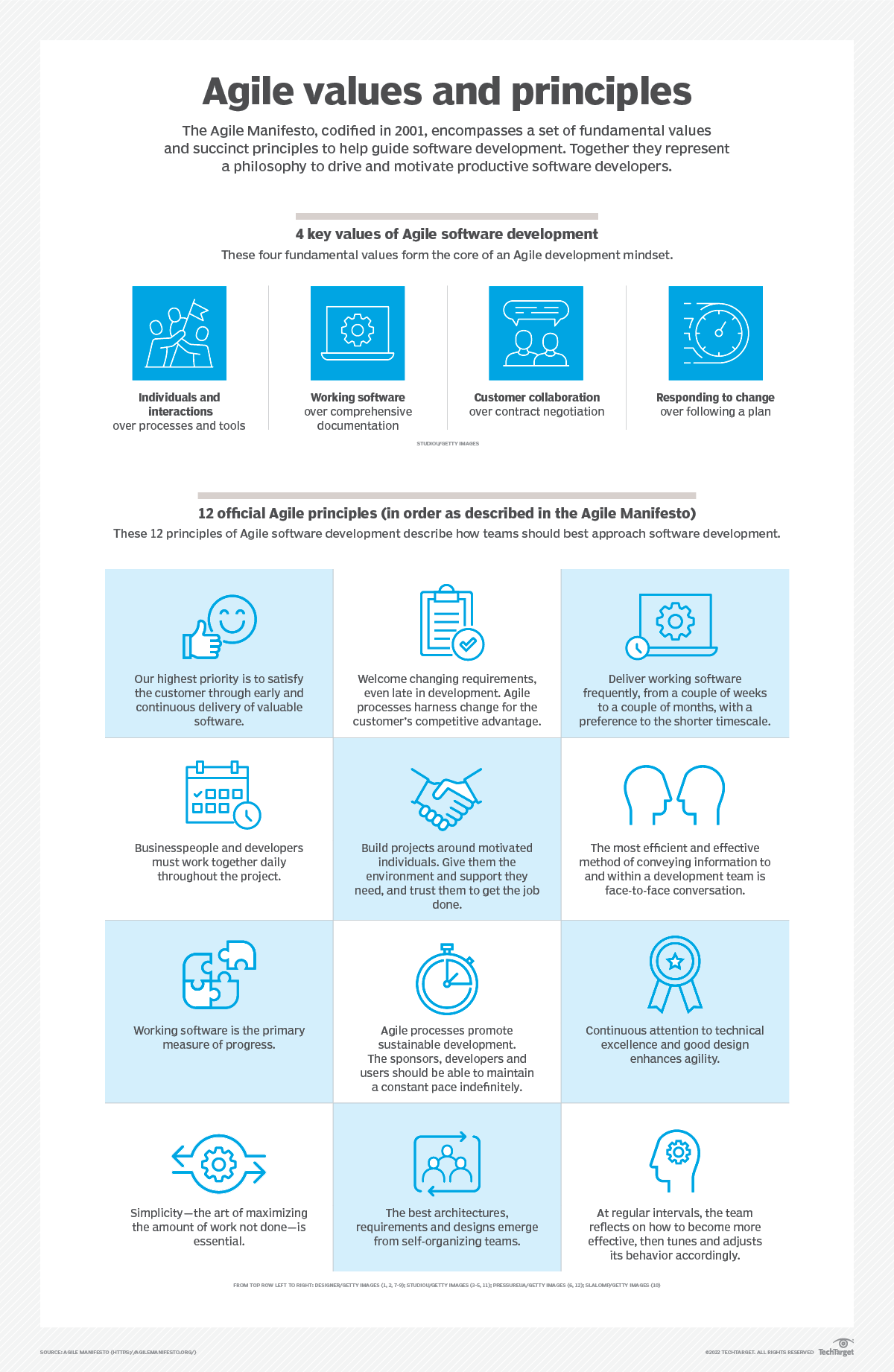 Agile Project Management Infographic